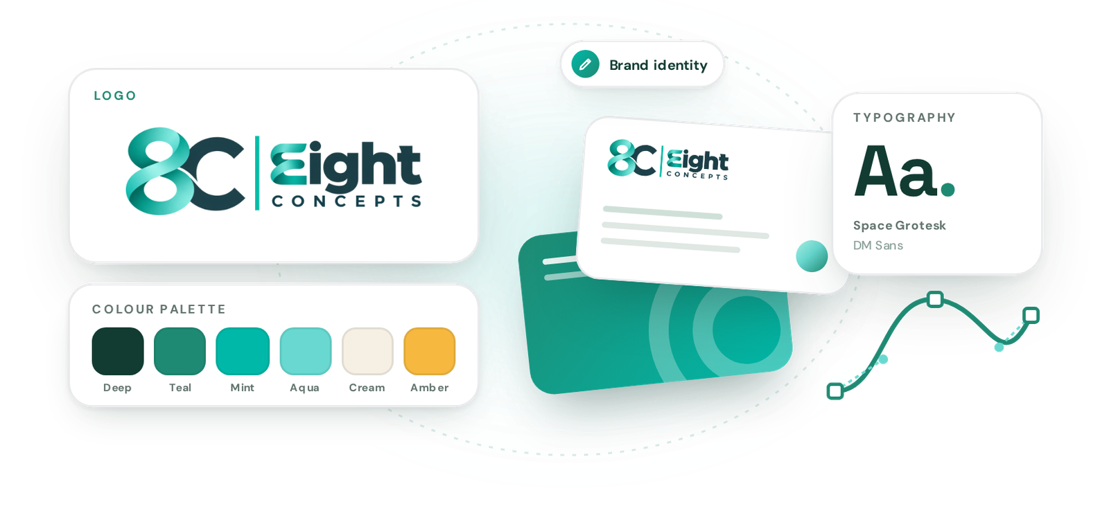 Digital Branding and Creatives visual