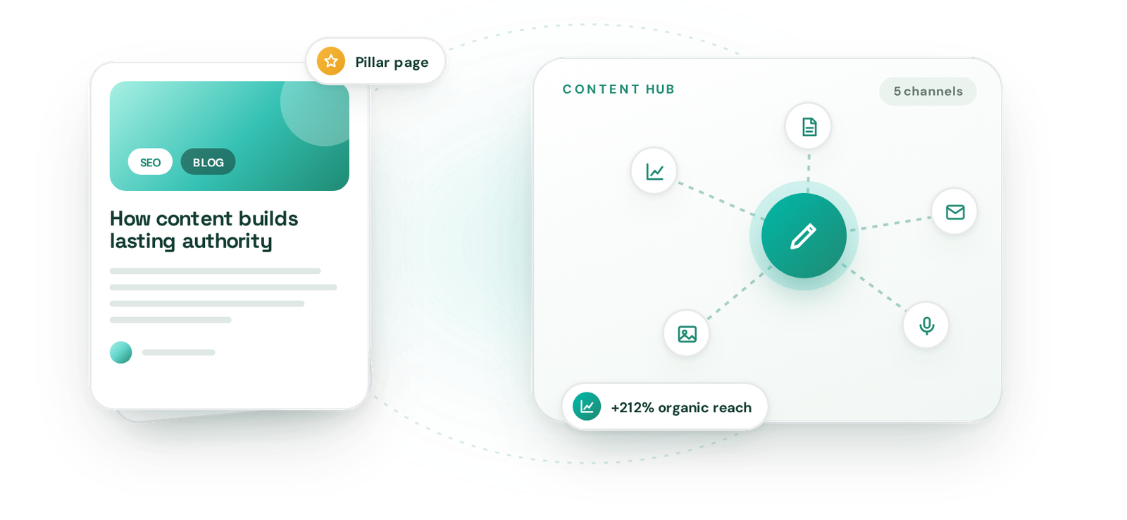 Content Marketing visual