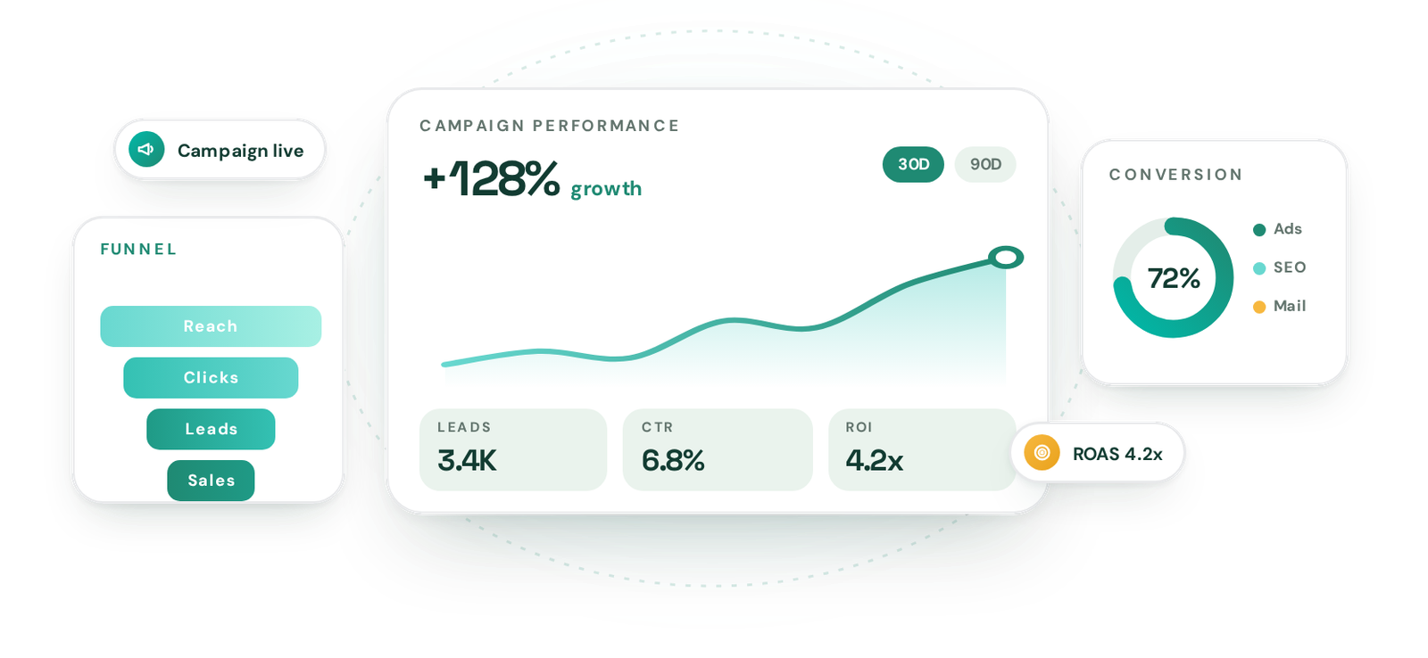 Digital Marketing visual