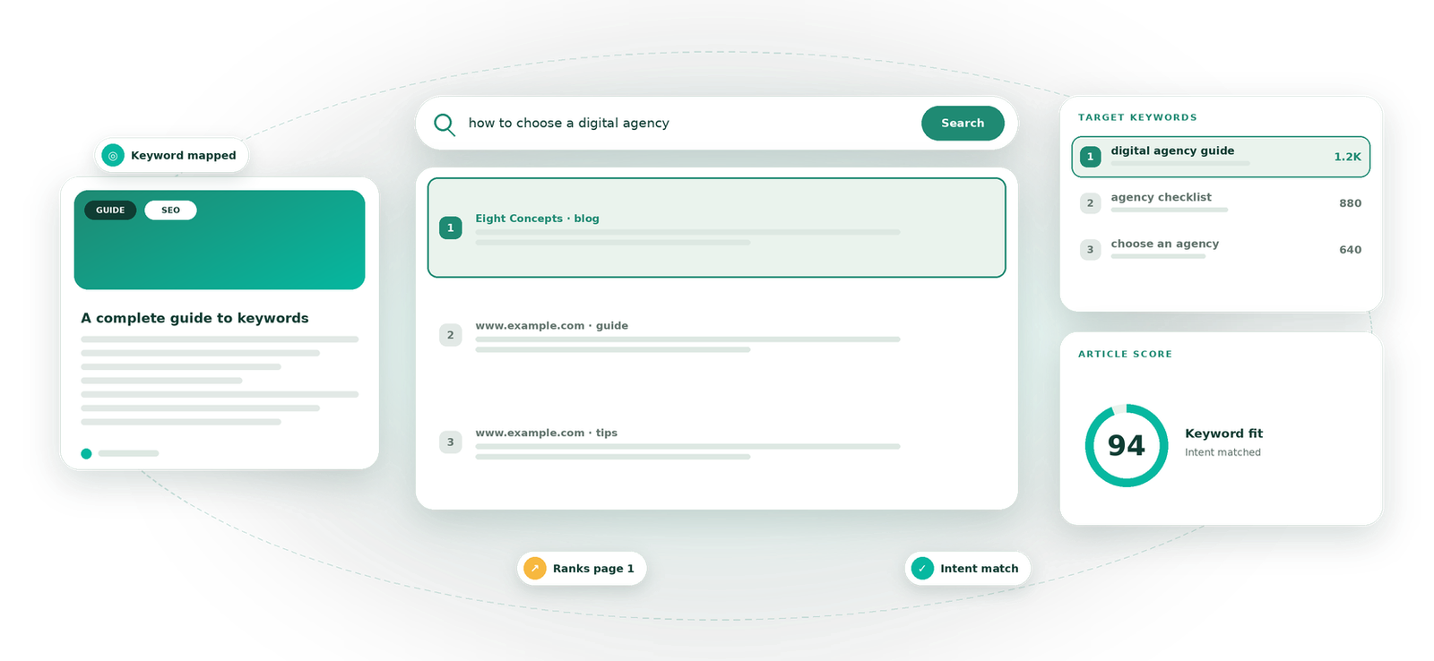 Keyword-Based Articles visual by Eight Concepts