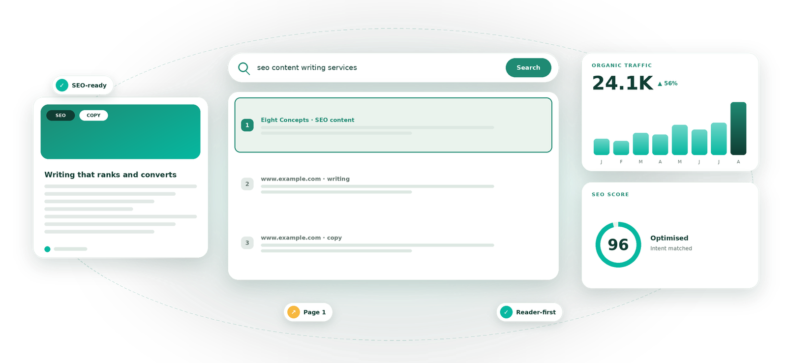 SEO Content Writing visual by Eight Concepts
