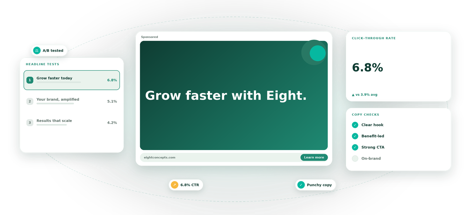 Ad Copy service by Eight Concepts