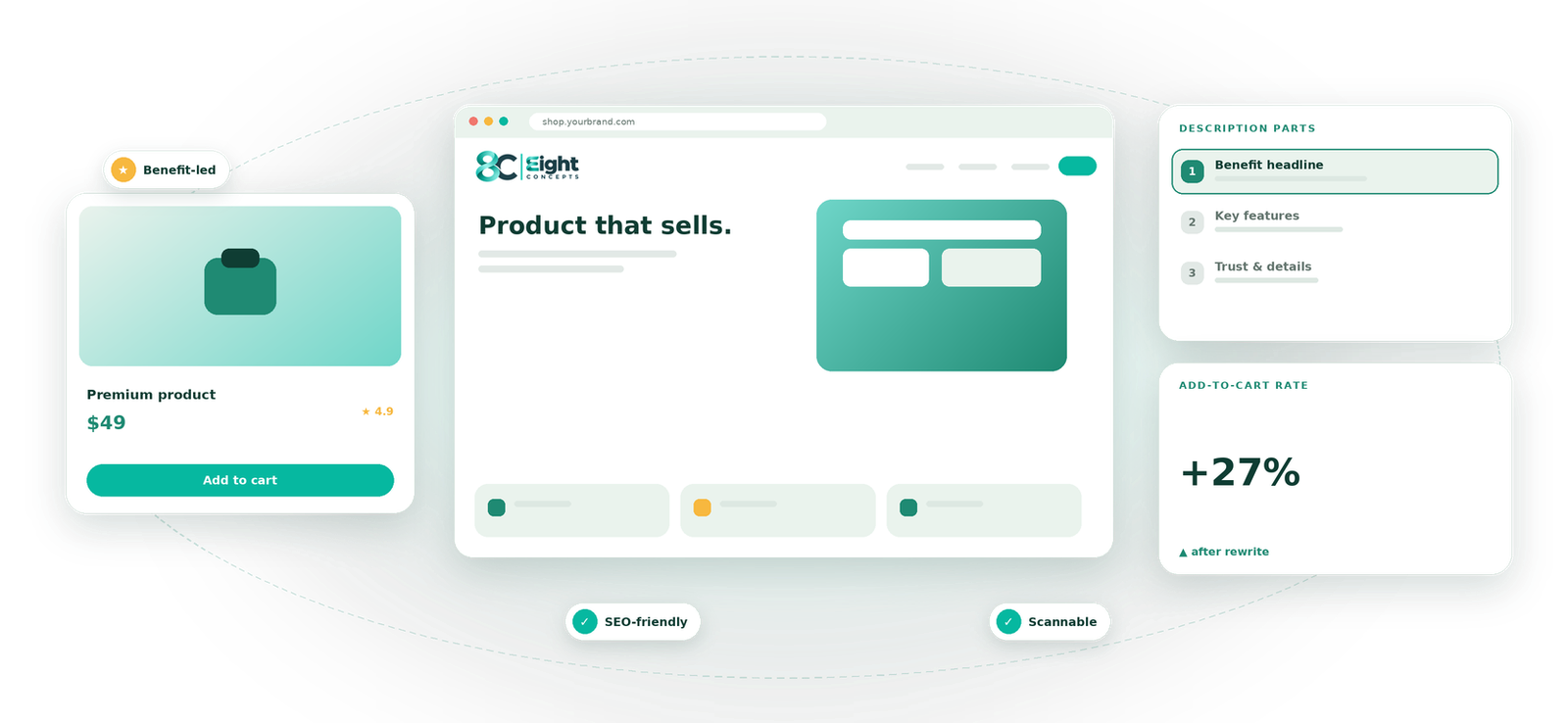 Product Descriptions service by Eight Concepts