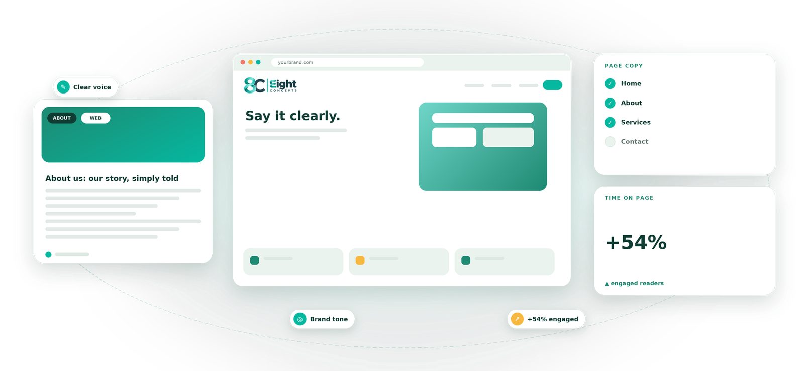 Website Copy service by Eight Concepts