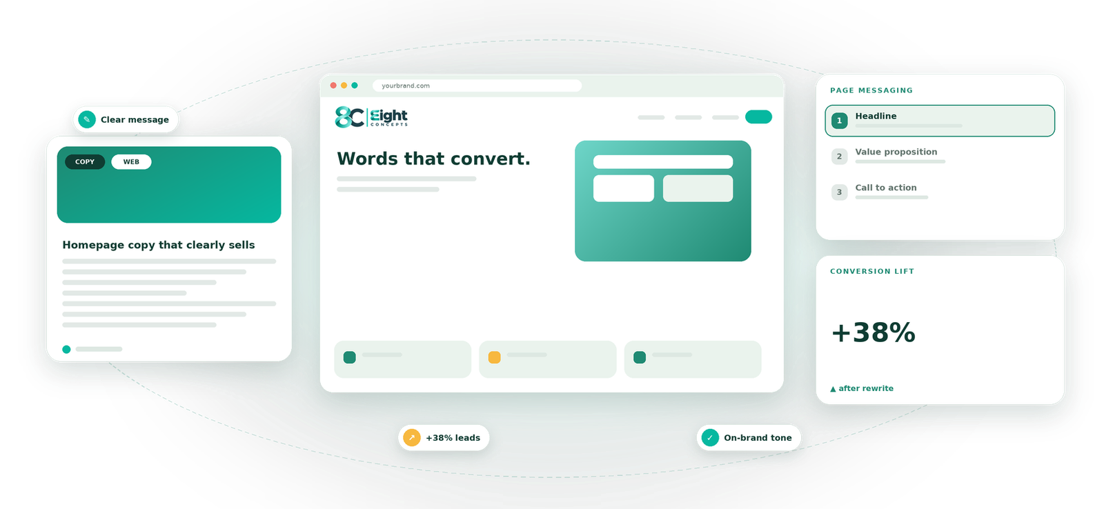 Website Copywriting visual by Eight Concepts