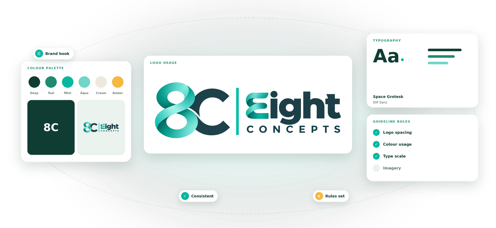 Brand Guidelines service by Eight Concepts