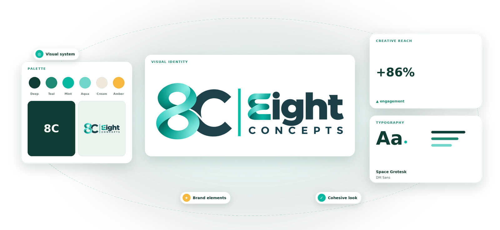 Visual Identity service by Eight Concepts