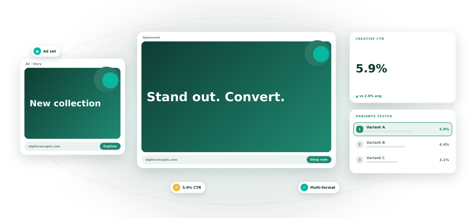 Ad Creatives service by Eight Concepts
