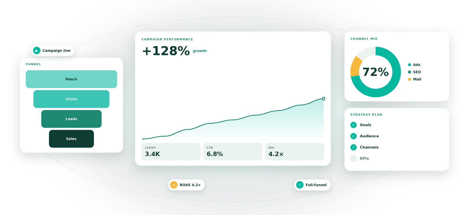 Kinet360 project visual by Eight Concepts