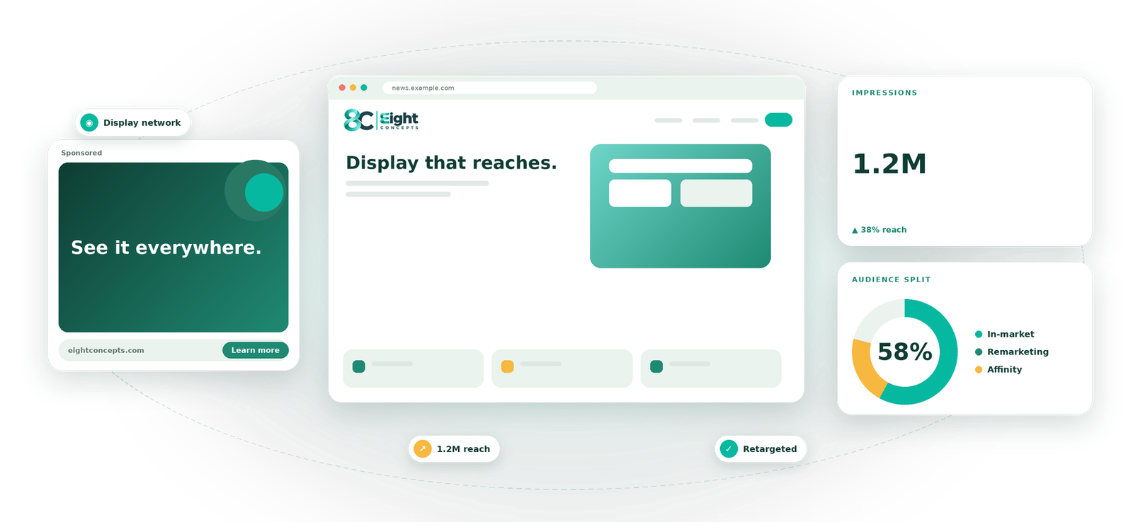 Display Ads visual by Eight Concepts
