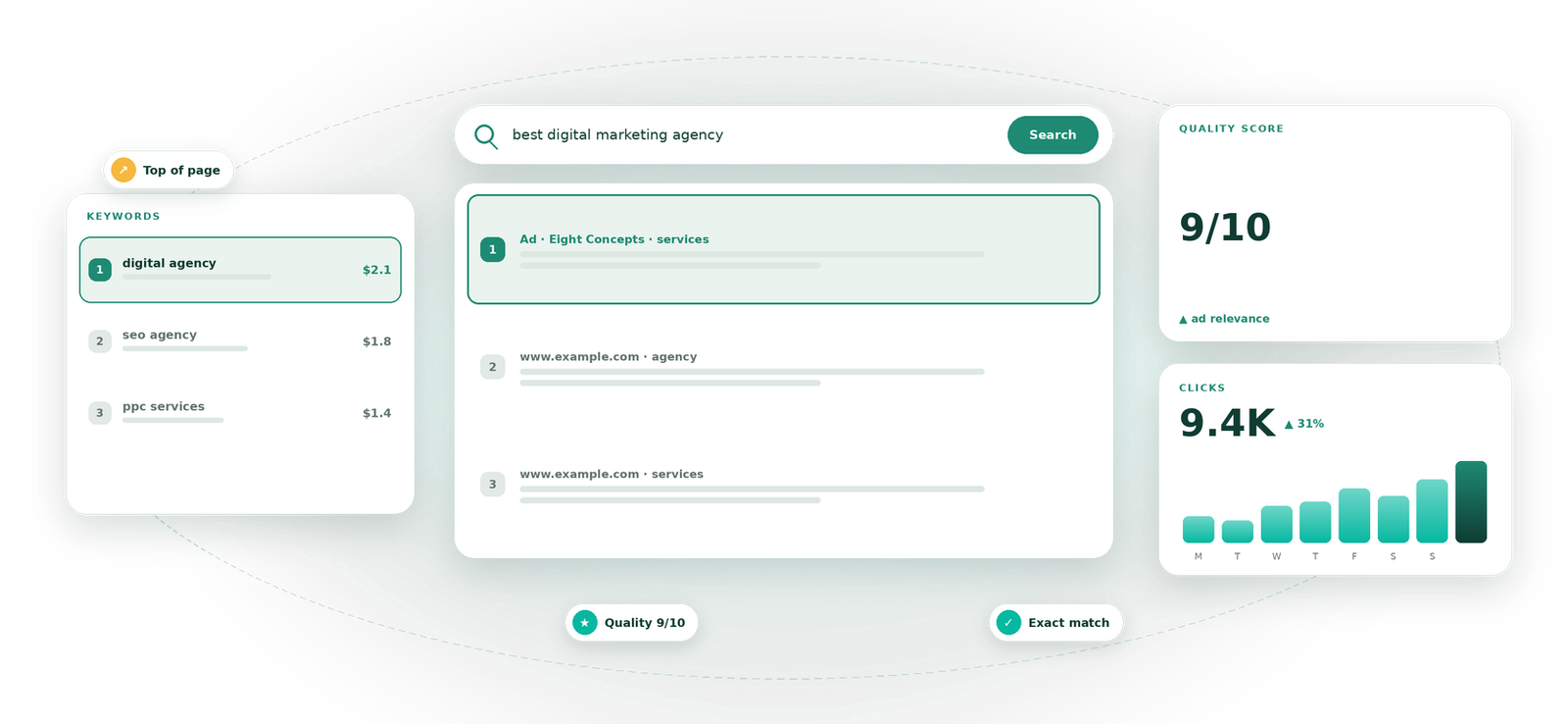 Search Ads visual by Eight Concepts