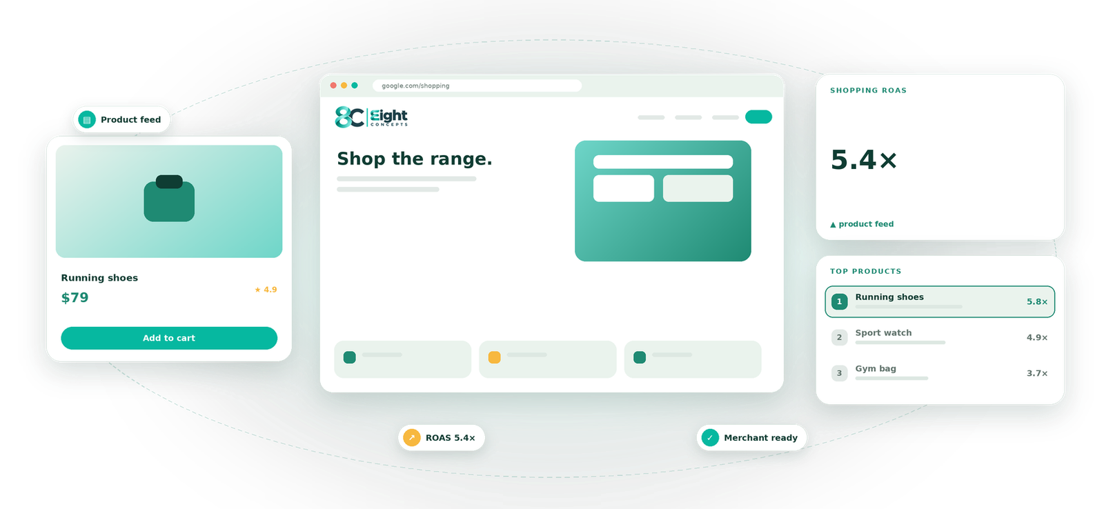 Shopping Ads visual by Eight Concepts