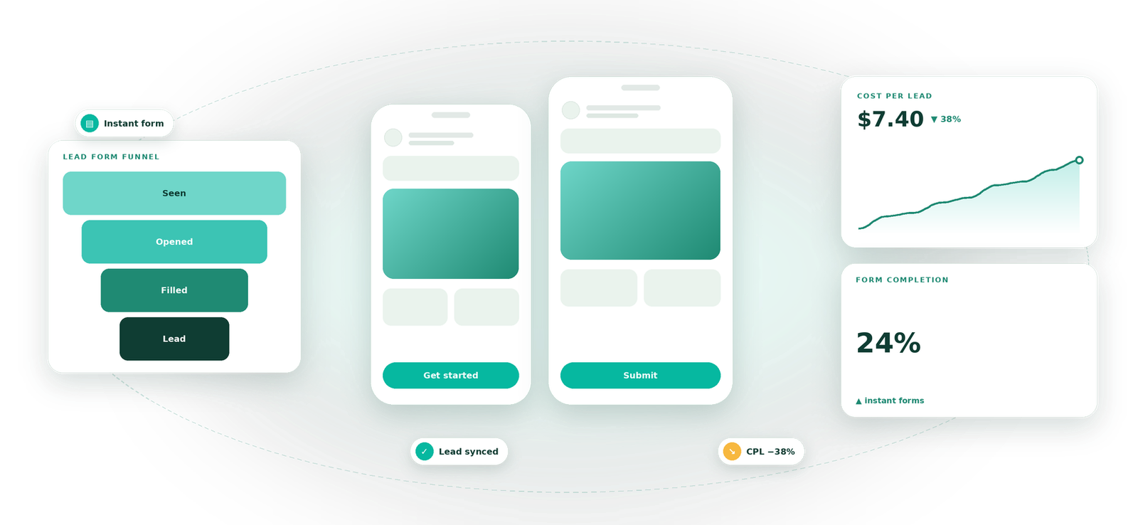 Lead Ads service by Eight Concepts