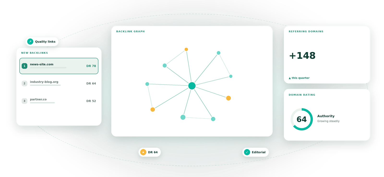Link Building visual by Eight Concepts