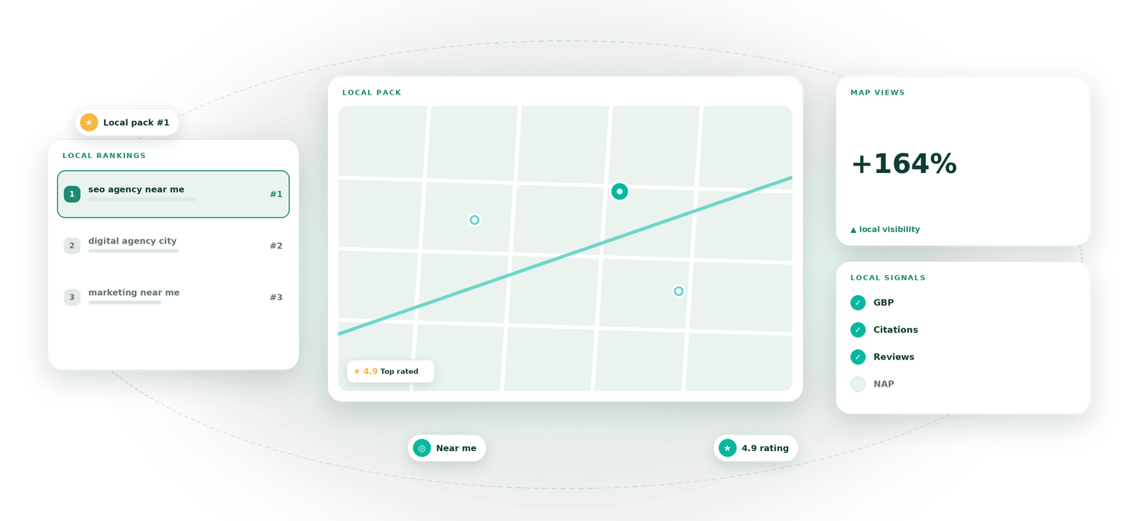 Local SEO visual by Eight Concepts