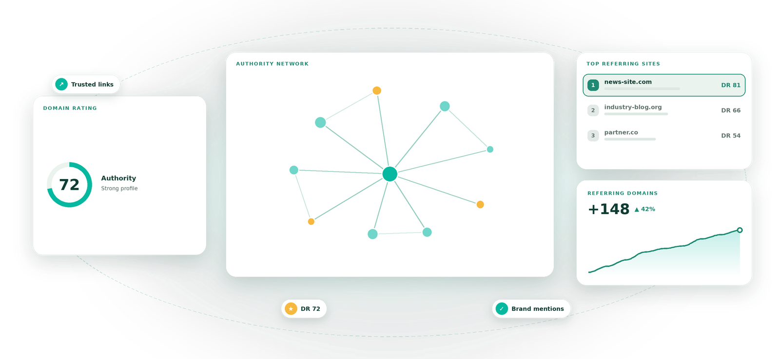 Off-Page SEO visual by Eight Concepts