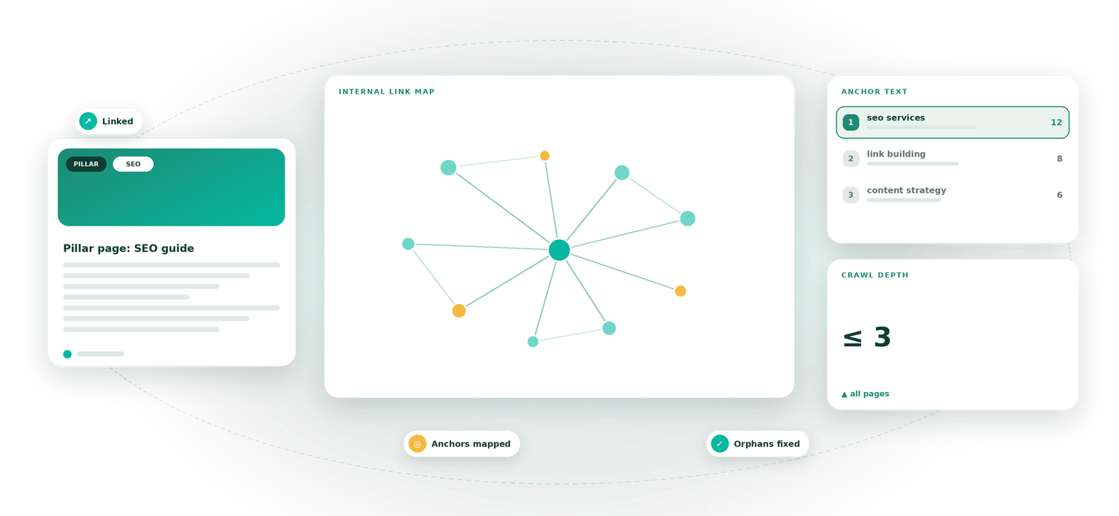 Internal Linking service by Eight Concepts