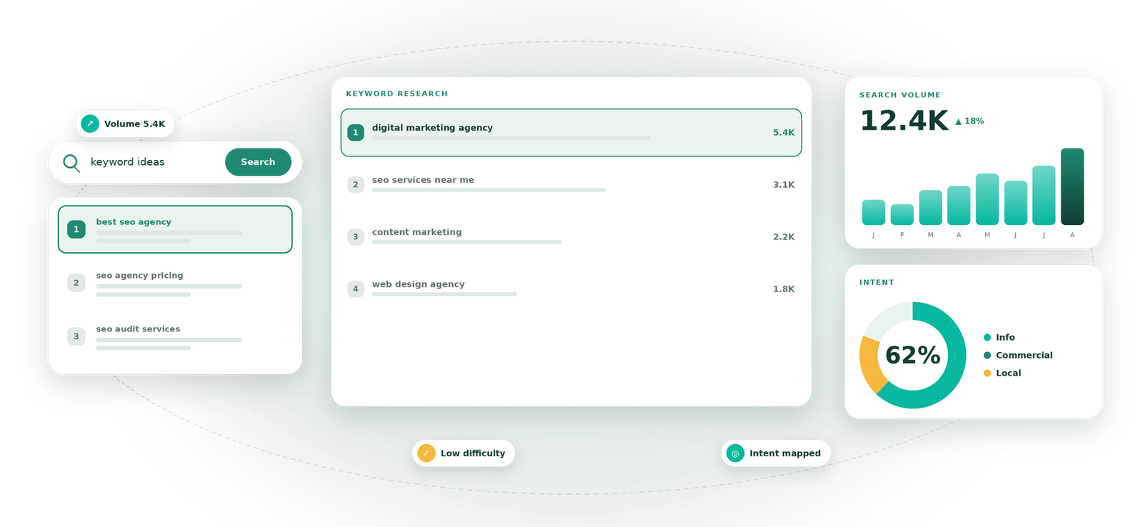 Keyword Research service by Eight Concepts