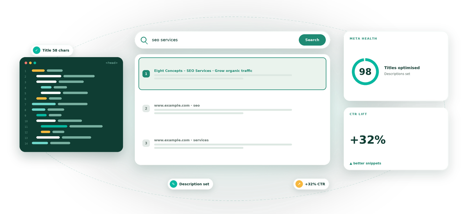 Meta Tags Optimization service by Eight Concepts