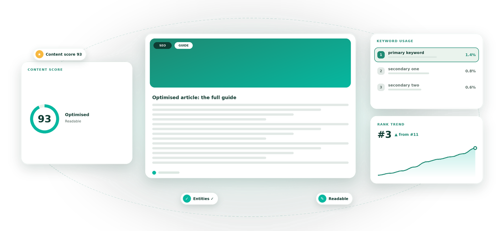 SEO Content Optimization service by Eight Concepts