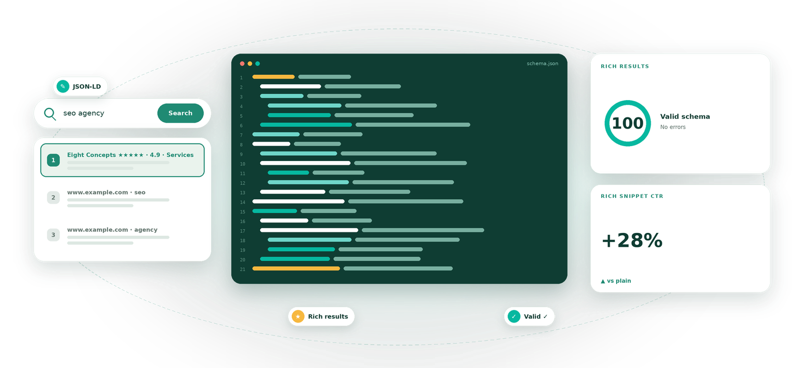 Schema Markup service by Eight Concepts