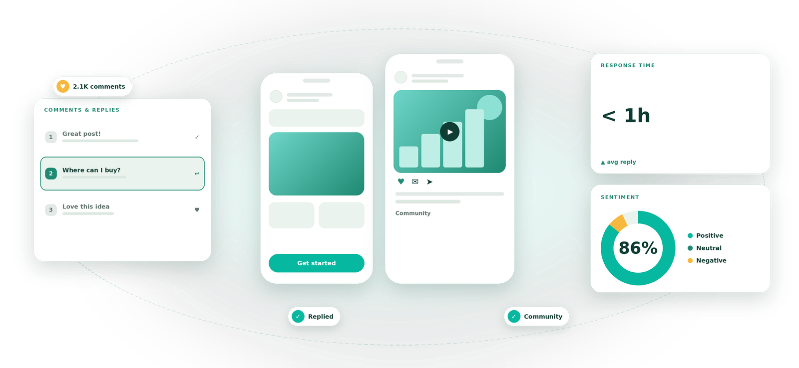 Community Management visual by Eight Concepts