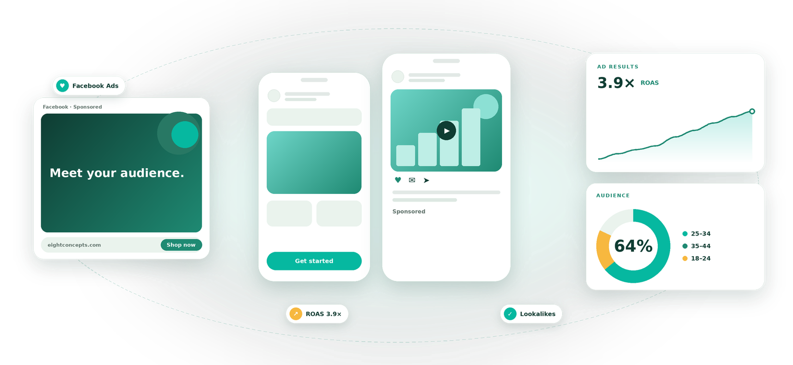 Facebook Ads service by Eight Concepts