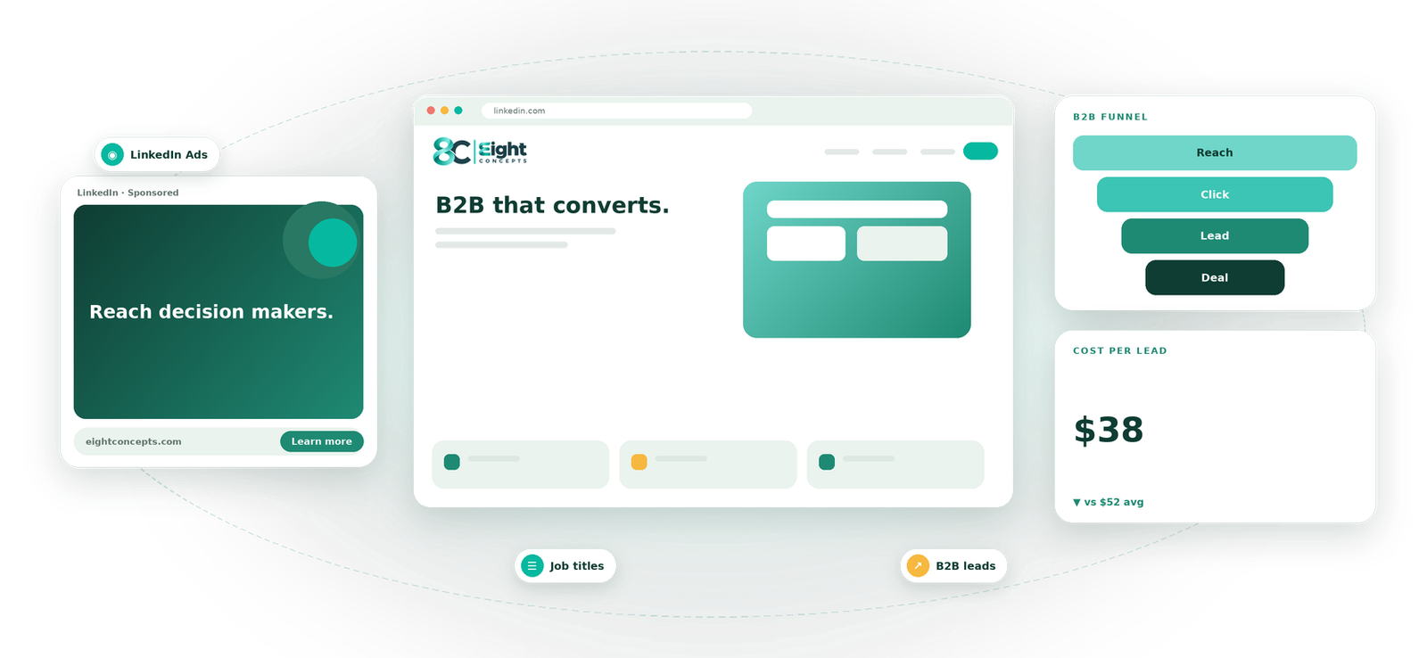 LinkedIn Ads service by Eight Concepts