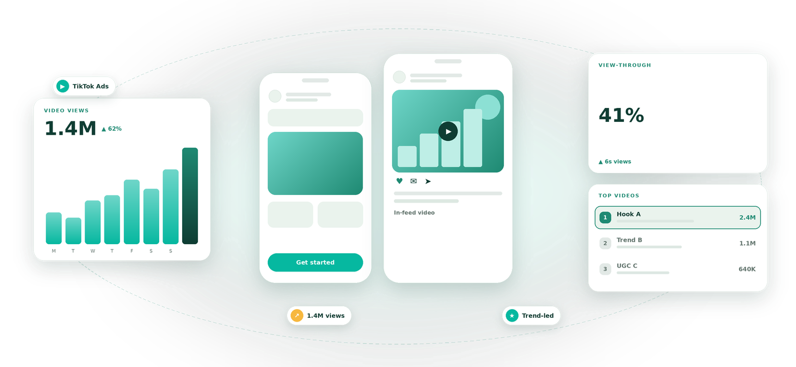 TikTok Ads service by Eight Concepts