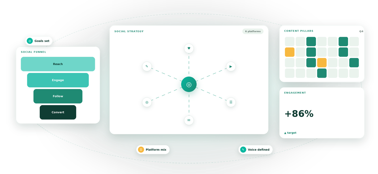 Social Media Strategy visual by Eight Concepts