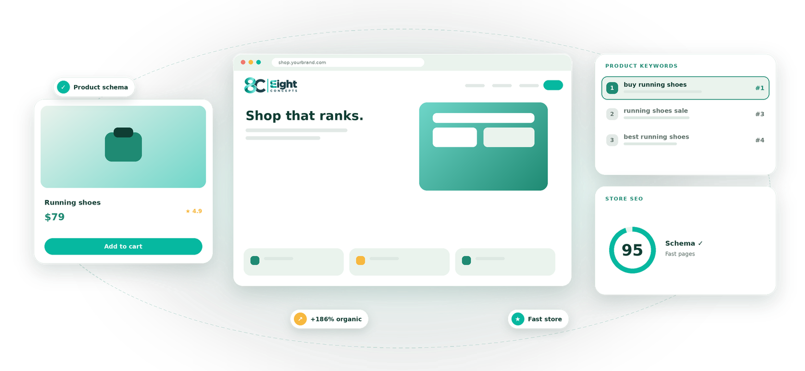 E-commerce SEO service by Eight Concepts