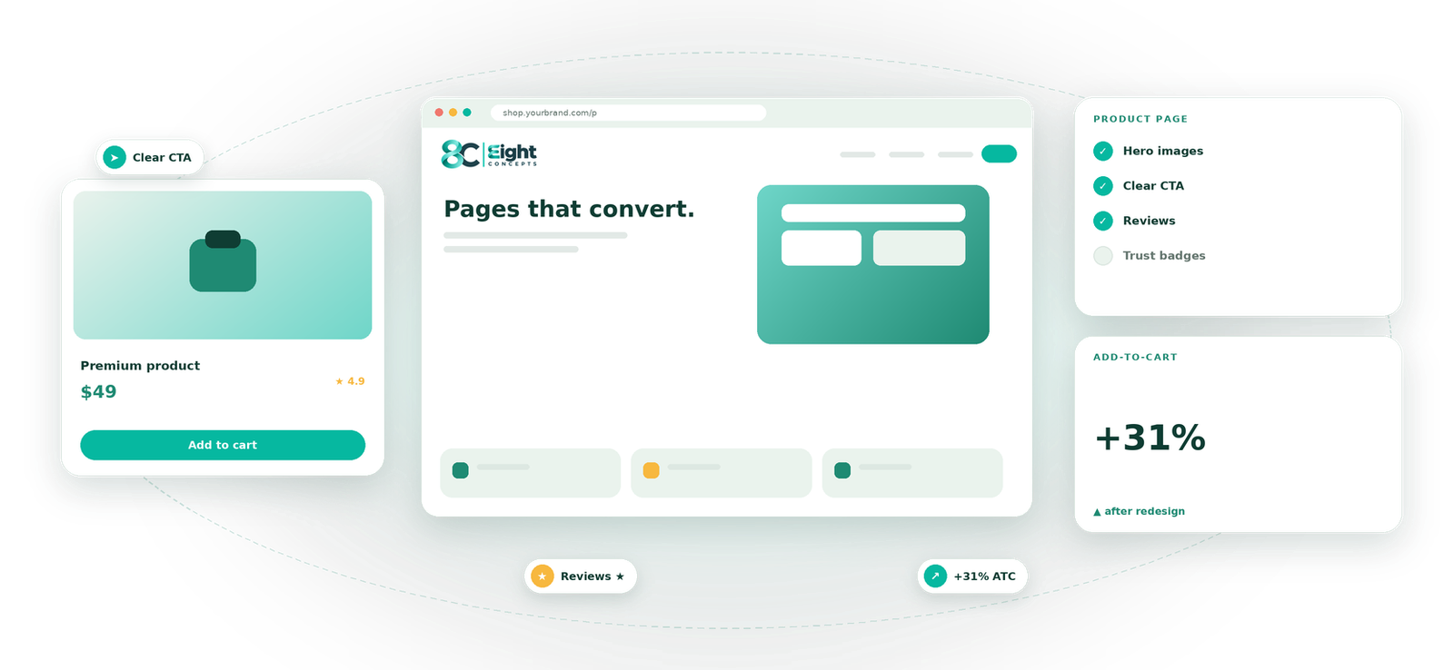 Product Page Optimization service by Eight Concepts