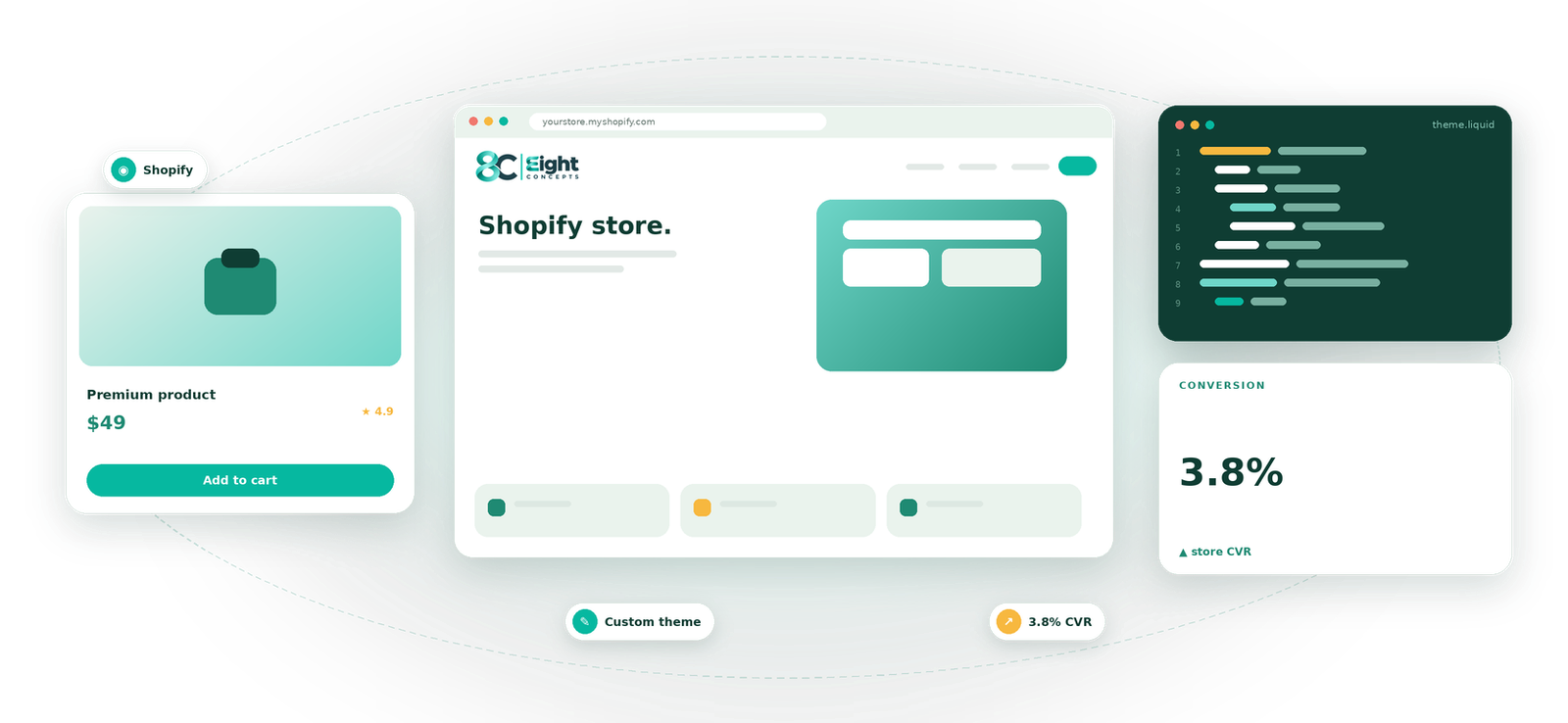 Shopify Development visual by Eight Concepts