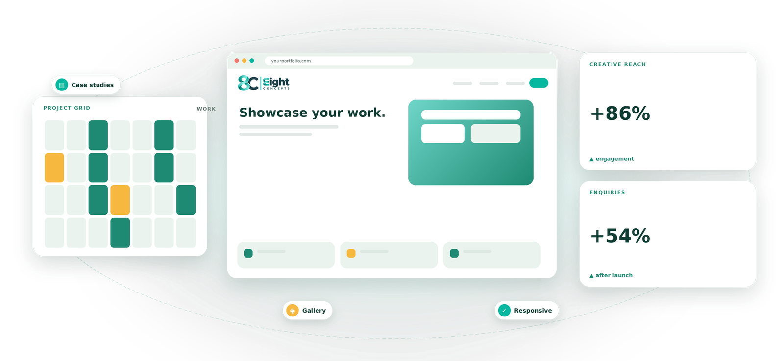 Portfolio Websites service by Eight Concepts