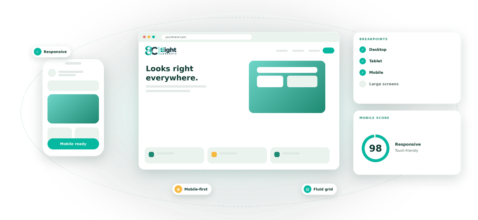 Responsive Web Design visual by Eight Concepts