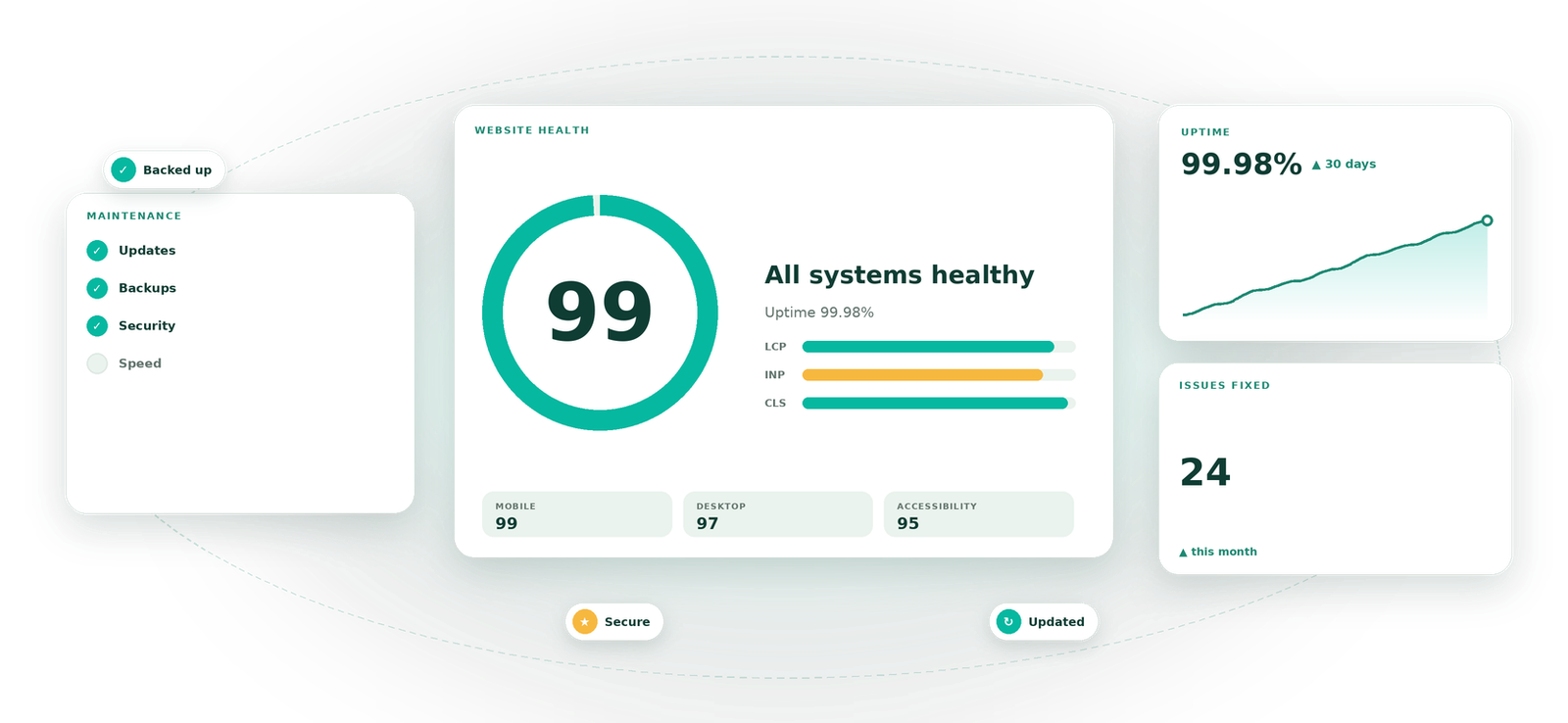 Website Maintenance visual by Eight Concepts