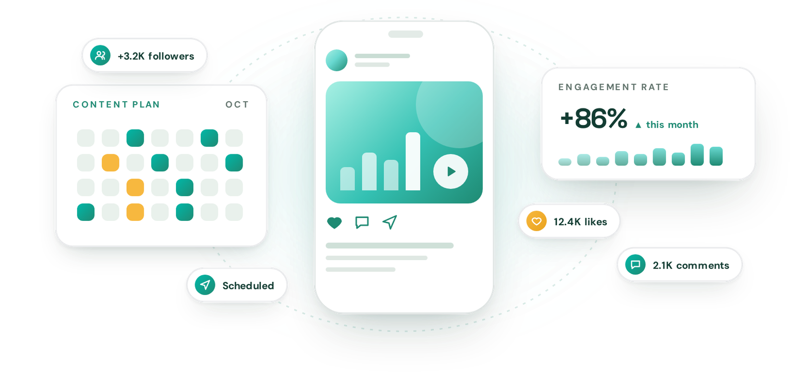 Social Media Marketing visual